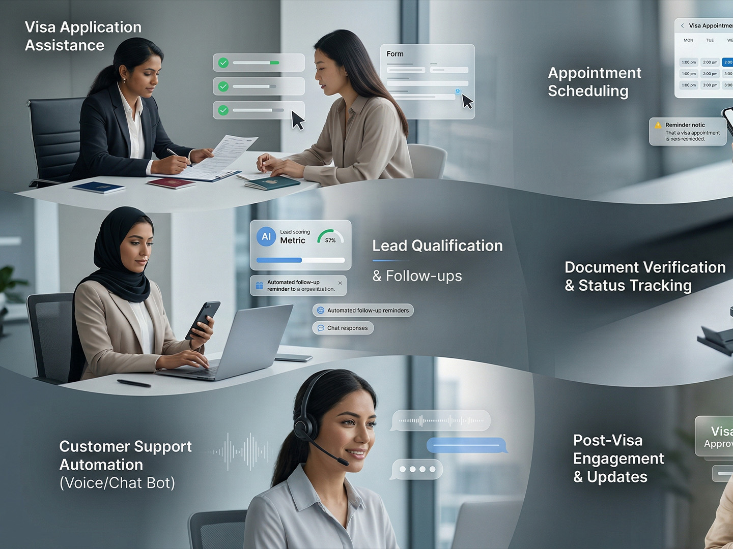 Omnichannel integrations